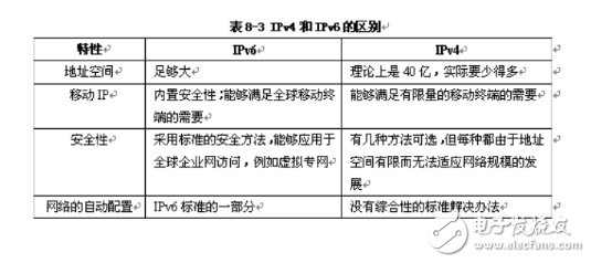 静态ip和动态的区别和联系（静态ip和动态的区别和联系方式）