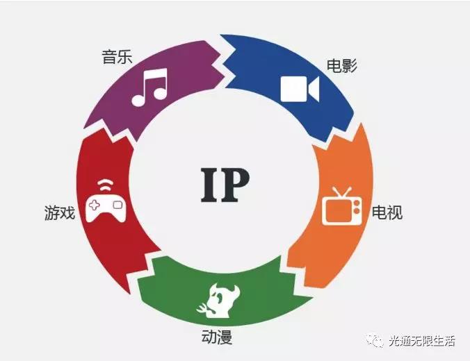 什么叫静态ip（什么叫静态评价?什么叫动态评价?它们的区别是什么?）