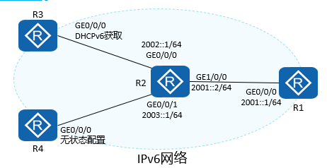 配置ipv6静态路由和默认路由答案（配置ipv6静态路由和默认路由答案一样吗）