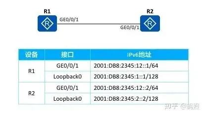 ipv6静态路由配置方法（ipv6静态路由配置方法是什么）