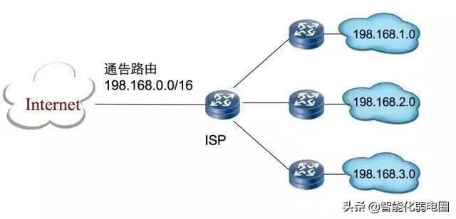 网络ip（网络ip地址怎么设置）