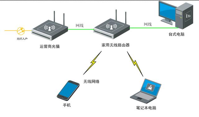 网络ip（网络ip地址怎么设置）